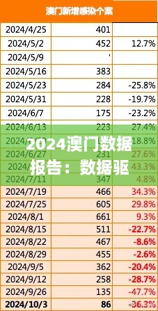 2024澳门数据报告：数据驱动战略_HQB94.130套装版