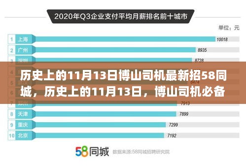 历史上的11月13日，博山司机必备技能学习指南与最新招聘信息