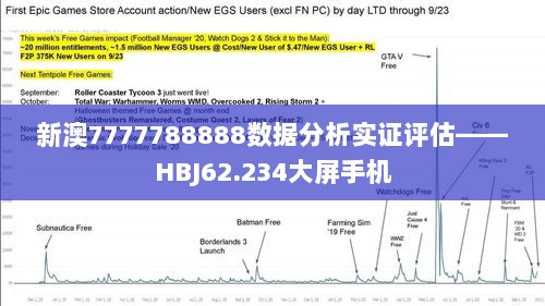 新澳7777788888数据分析实证评估——HBJ62.234大屏手机