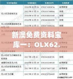 新澳免费资料宝库一：OLX62.534冷静版深度数据解读