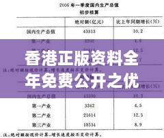 香港正版资料全年免费公开之优势与MIS77.775超级版实时解答方案