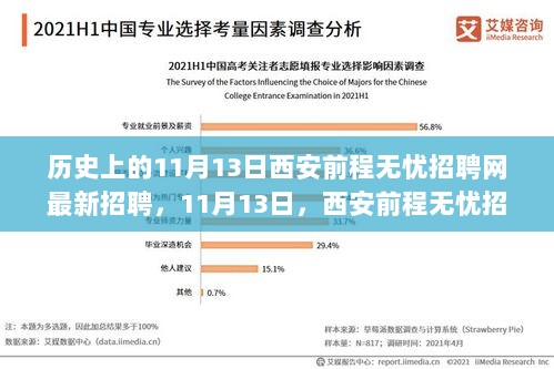 11月13日西安前程无忧招聘网，共赴自然美景探索之旅的招聘盛会