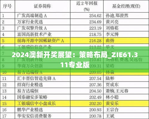 2024澳新开奖展望：策略布局_ZIE61.311专业版