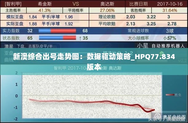 新澳综合出号走势图：数据驱动策略_HPQ77.834版本