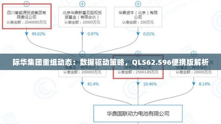 际华集团重组动态：数据驱动策略，QLS62.596便携版解析