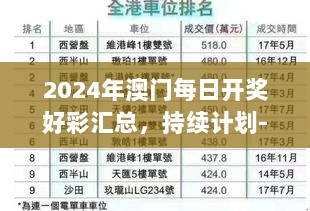 2024年澳门每日开奖好彩汇总，持续计划-ZGX62.861摄影版