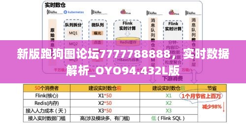 新版跑狗图论坛7777788888，实时数据解析_OYO94.432L版