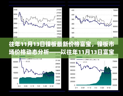 往年11月13日镍板价格动态，富宝网市场价格分析