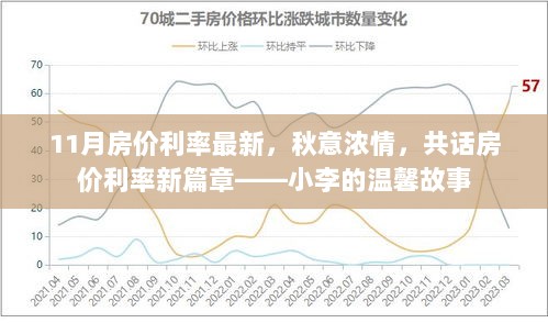 11月房价利率新篇章，小李的秋日温馨故事与房价利率解析