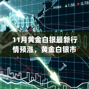 11月黄金白银市场行情预涨深度解析及新动向