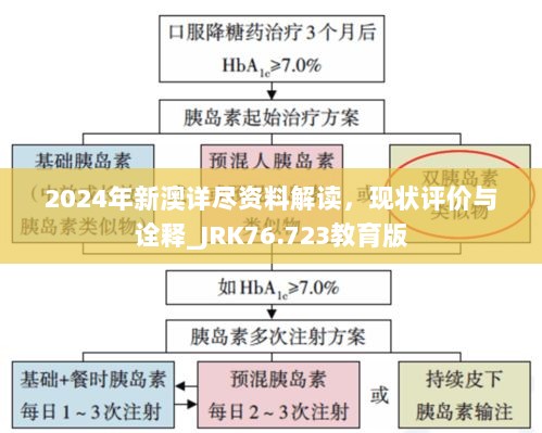 2024年新澳详尽资料解读，现状评价与诠释_JRK76.723教育版