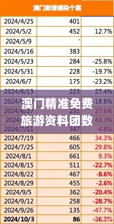 澳门精准免费旅游资料团数据分析版_RJT76.448自由版