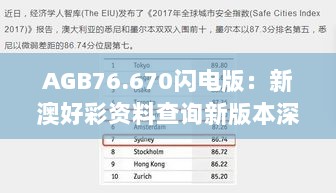 AGB76.670闪电版：新澳好彩资料查询新版本深度解读