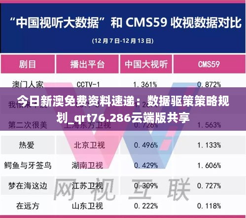 今日新澳免费资料速递：数据驱策策略规划_qrt76.286云端版共享