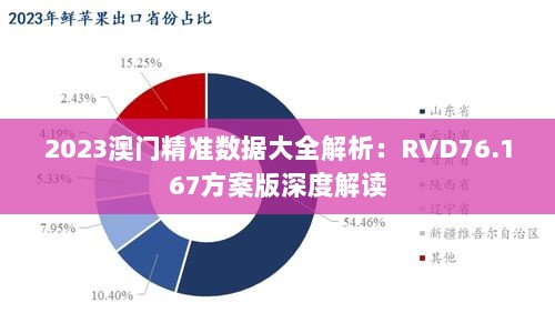 2023澳门精准数据大全解析：RVD76.167方案版深度解读