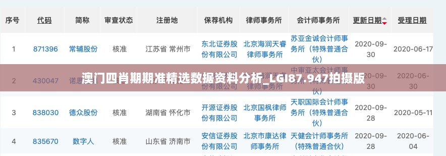 澳门四肖期期准精选数据资料分析_LGI87.947拍摄版