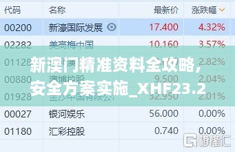 新澳门精准资料全攻略, 安全方案实施_XHF23.295扩展版