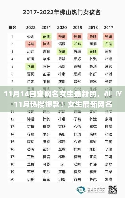 11月女生最新热搜爆款网名大赏