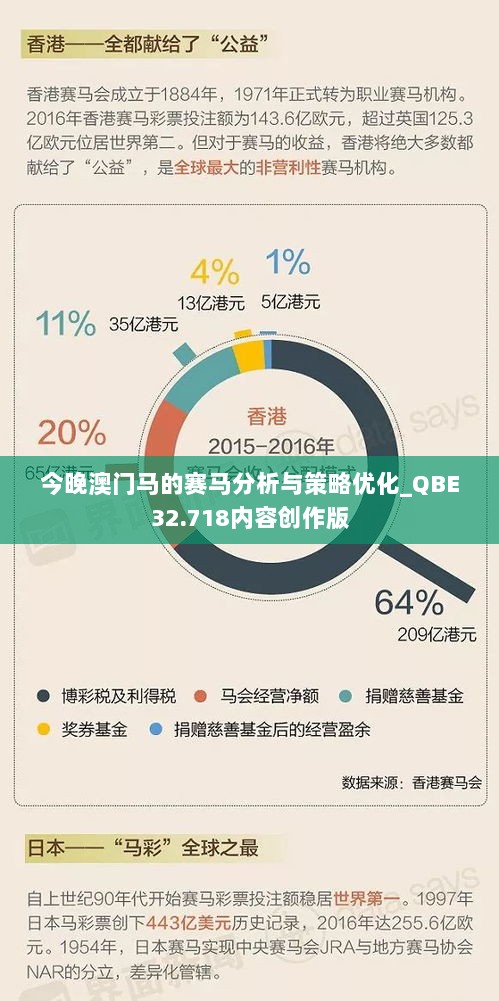 今晚澳门马的赛马分析与策略优化_QBE32.718内容创作版