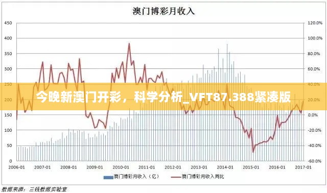 今晚新澳门开彩，科学分析_VFT87.388紧凑版