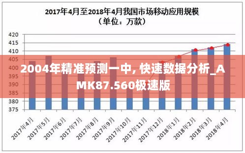 2004年精准预测一中, 快速数据分析_AMK87.560极速版