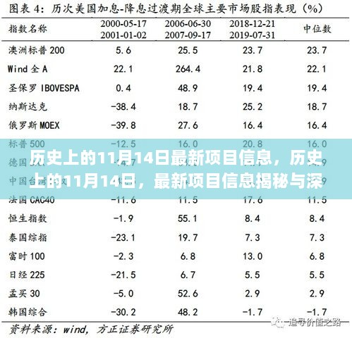 历史上的11月14日，最新项目信息揭秘与深度分析报告