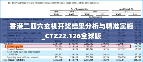 香港二四六玄机开奖结果分析与精准实施_CTZ22.126全球版