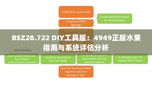 BSZ28.722 DIY工具版：4949正版水果指南与系统评估分析