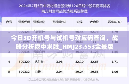 今日3D开机号与试机号对应码查询，战略分析稳中求胜_HMJ23.553全景版