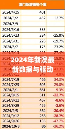 2024年新澳最新数据与驱动方案_WSO20.519车载版