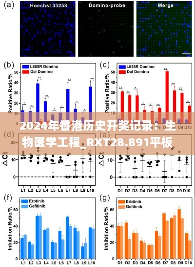 2024年香港历史开奖记录：生物医学工程_RXT28.891平板