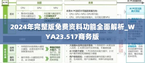 2024年完整版免费资料功能全面解析_WYA23.517商务版