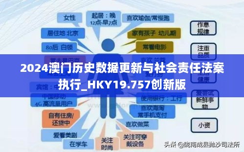 2024澳门历史数据更新与社会责任法案执行_HKY19.757创新版