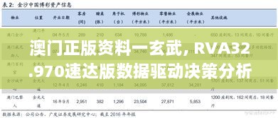 澳门正版资料一玄武, RVA32.970速达版数据驱动决策分析