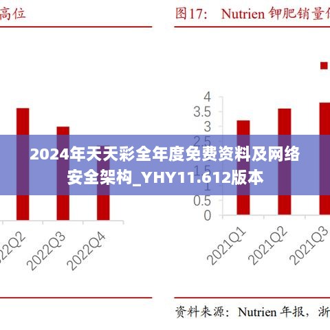 2024年天天彩全年度免费资料及网络安全架构_YHY11.612版本