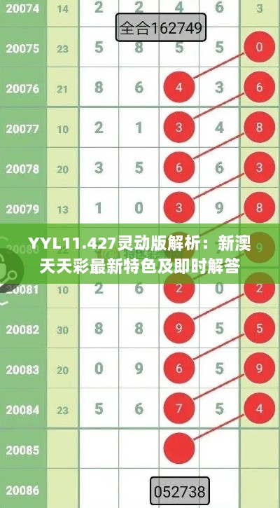 YYL11.427灵动版解析：新澳天天彩最新特色及即时解答