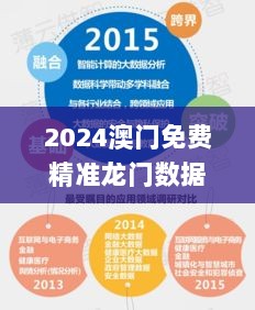 2024澳门免费精准龙门数据分析_FHK22.625穿戴版解读