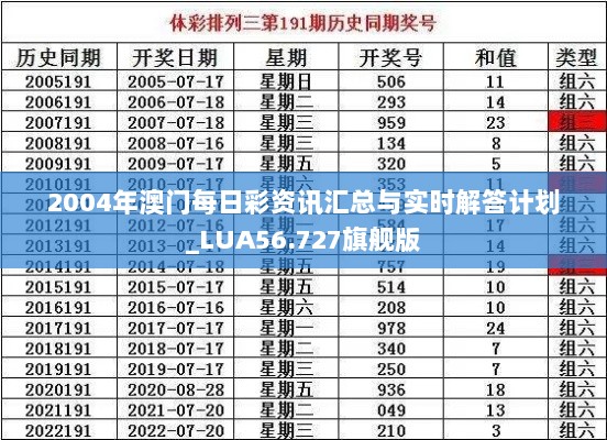 2004年澳门每日彩资讯汇总与实时解答计划_LUA56.727旗舰版