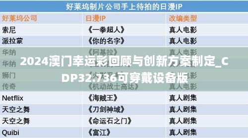 2024澳门幸运彩回顾与创新方案制定_CDP32.736可穿戴设备版