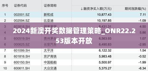 2024新澳开奖数据管理策略_ONR22.253版本开放