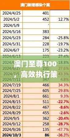 澳门至尊100，高效执行策略_OPA56.747采购版