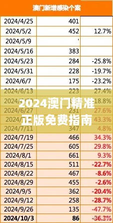 2024澳门精准正版免费指南：实用解读与策略解析_IEQ11.226传承版