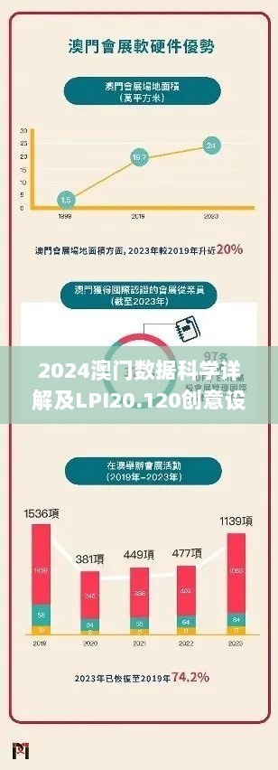 2024澳门数据科学详解及LPI20.120创意设计版精确正版指南