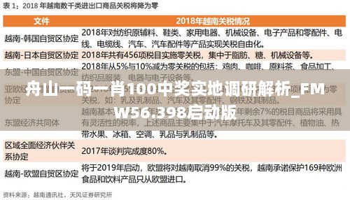 舟山一码一肖100中奖实地调研解析_FMW56.398启动版