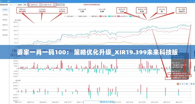 婆家一肖一码100： 策略优化升级_XIR19.399未来科技版