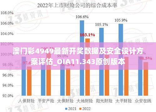 澳门彩4949最新开奖数据及安全设计方案评估_OIA11.343原创版本