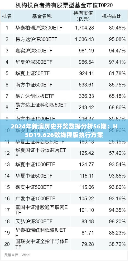 2024年新澳历史开奖数据分析56期：HSD19.626数线程版执行方案