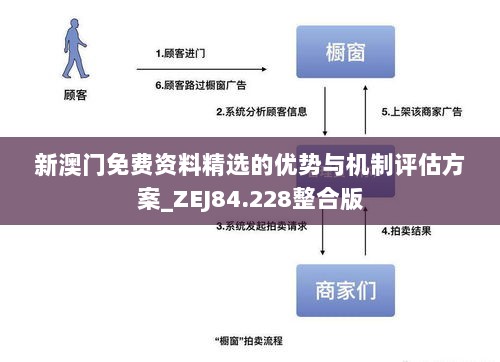 新澳门免费资料精选的优势与机制评估方案_ZEJ84.228整合版