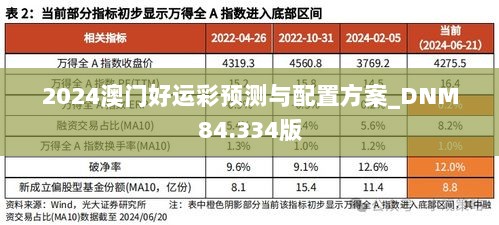 2024澳门好运彩预测与配置方案_DNM84.334版