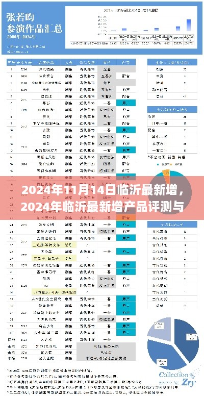 2024年临沂最新增产品评测与介绍